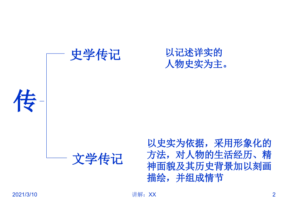 种树郭橐驼传内容分析_第2页