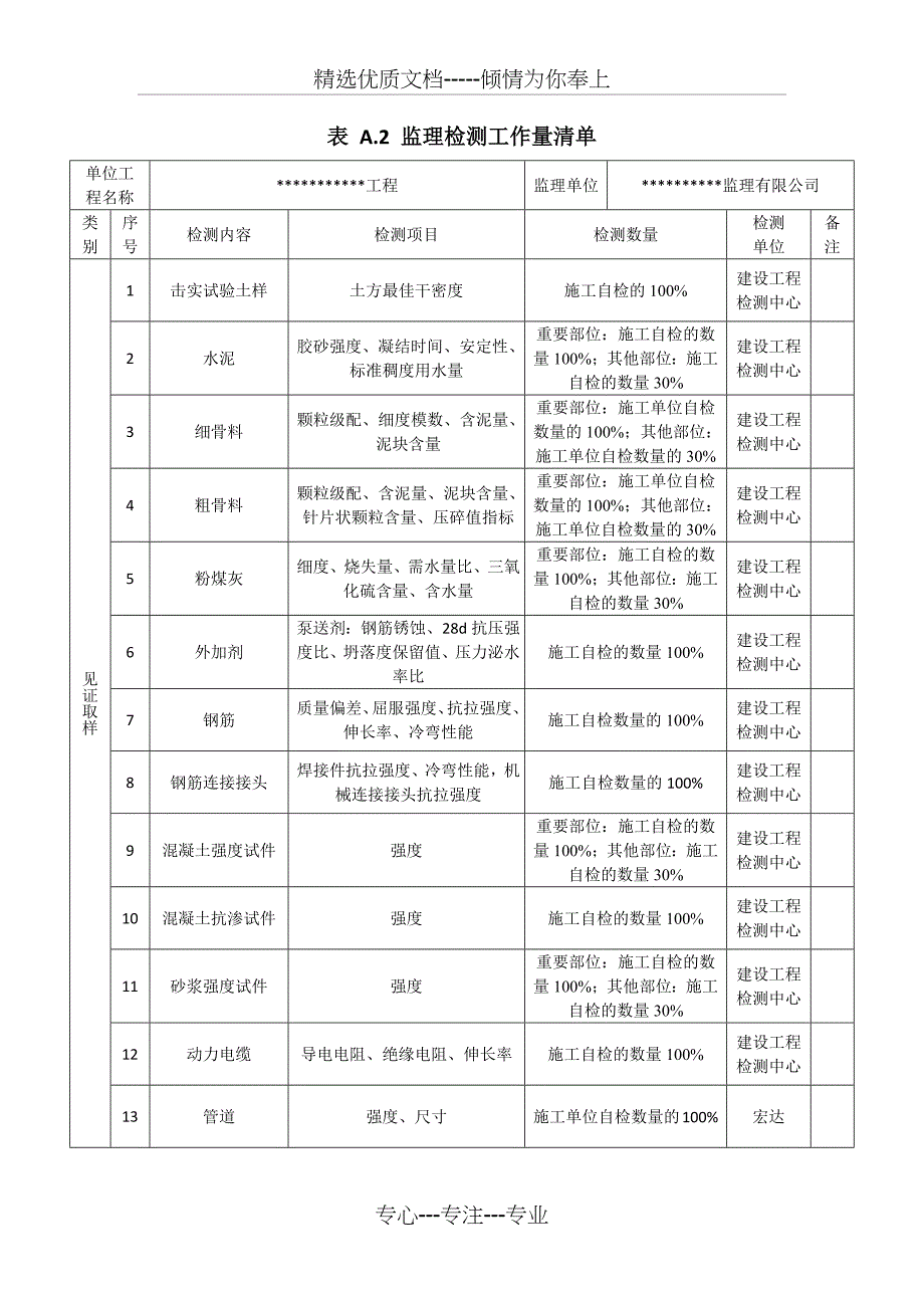 监理检测计划(共6页)_第3页