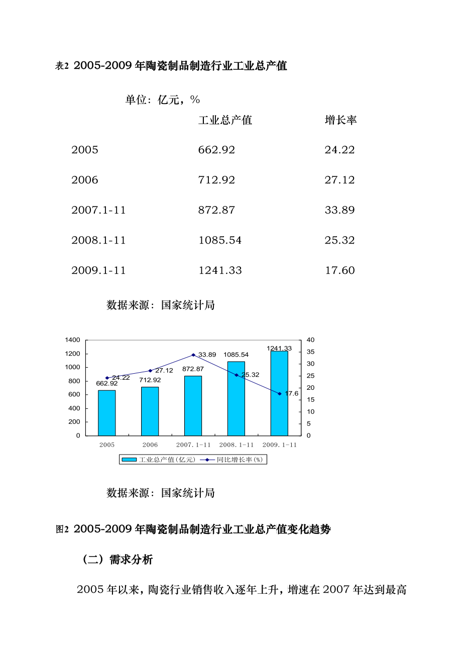 陶瓷制品制造行业政策分析情况_第4页