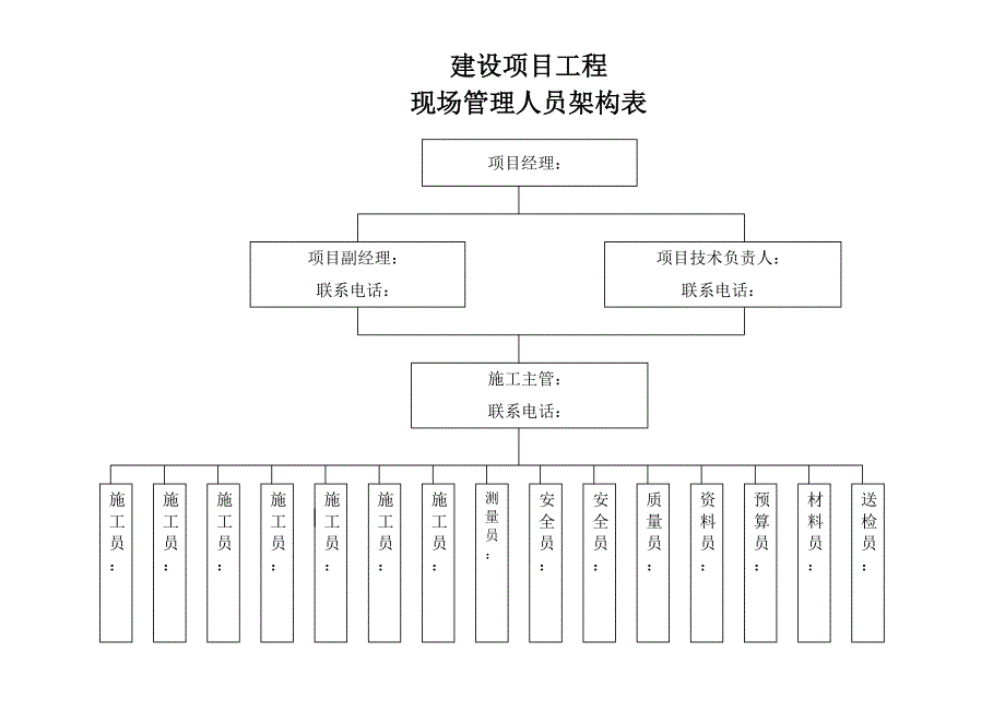 施工现场管理人员架构图.doc_第1页