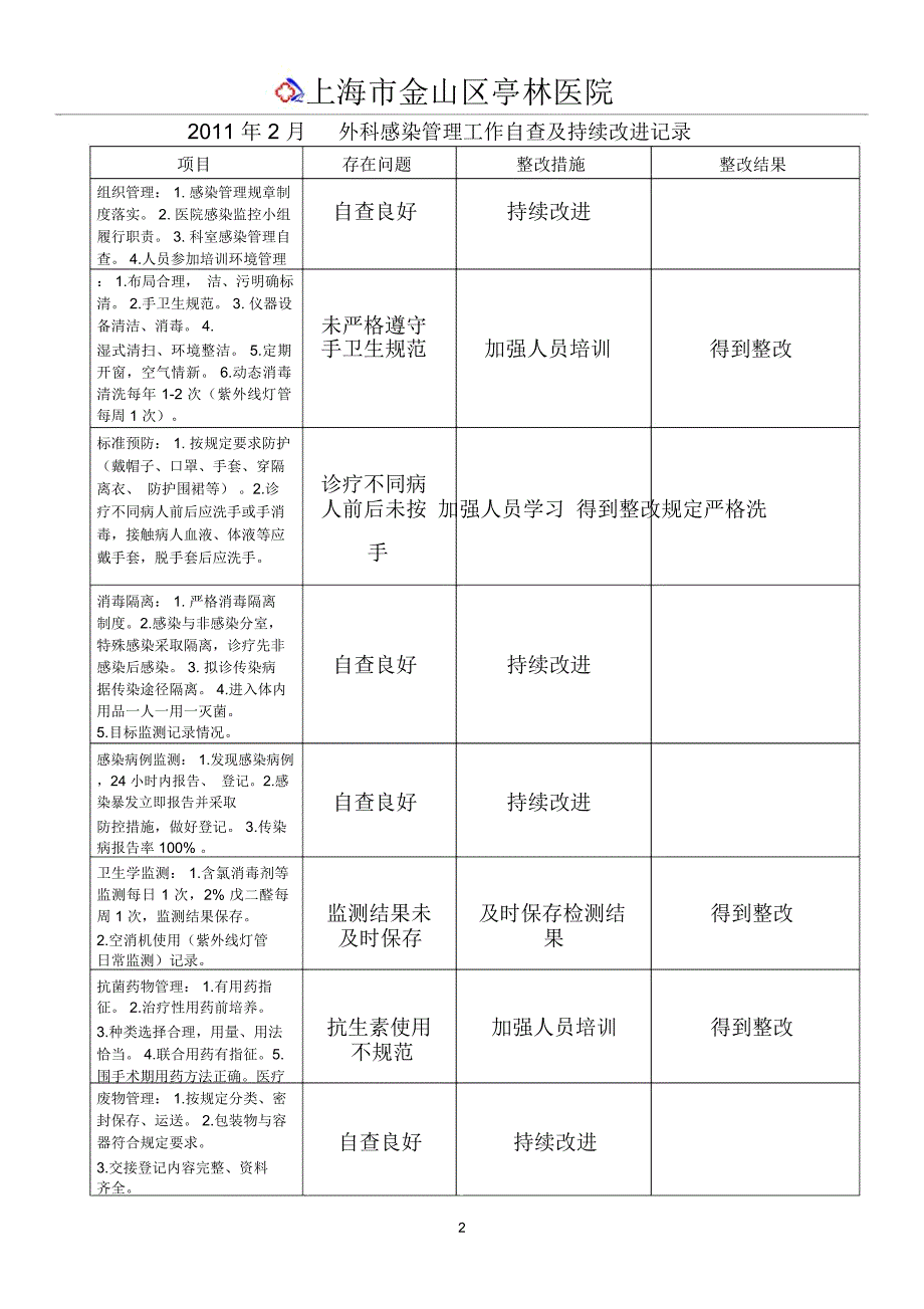 外科医院感染管理工作自查及持续改进_第2页