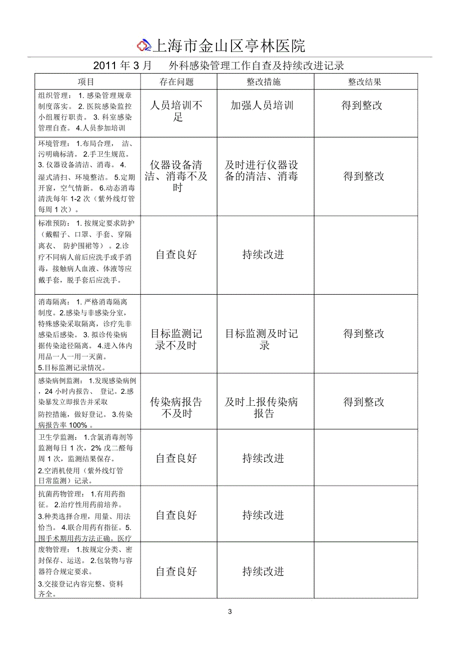 外科医院感染管理工作自查及持续改进_第3页