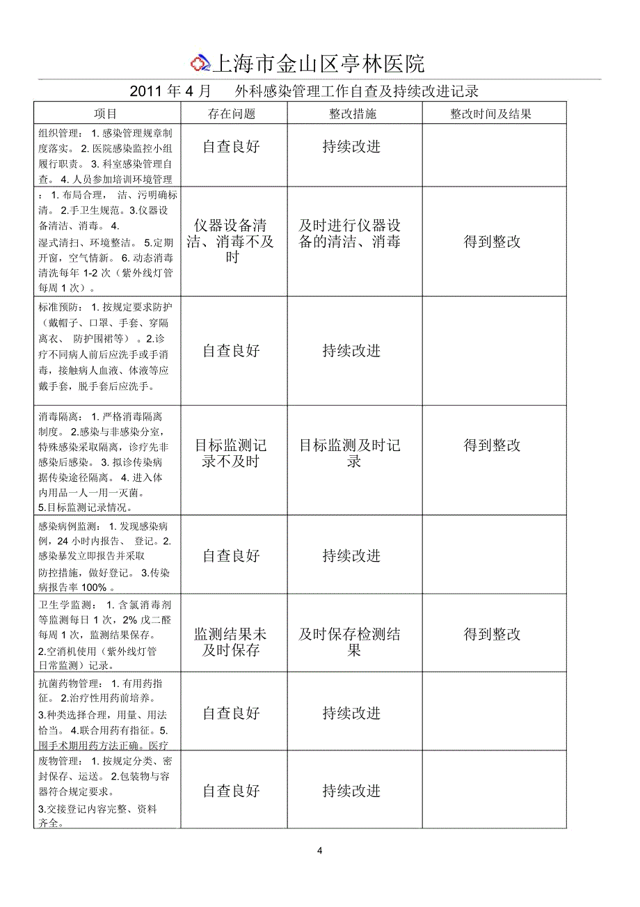 外科医院感染管理工作自查及持续改进_第4页