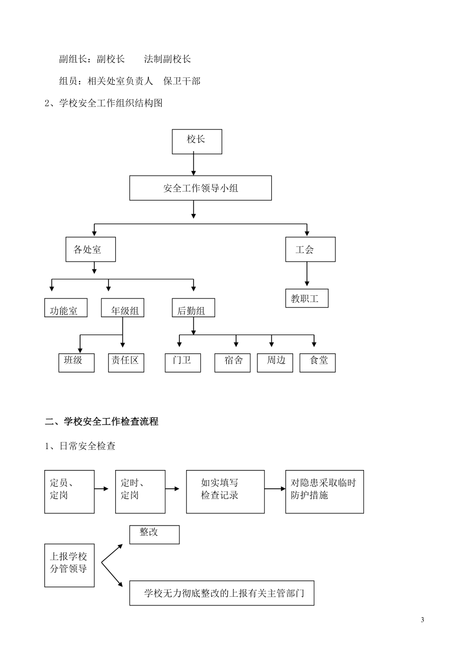 学校安全管理制度_第3页