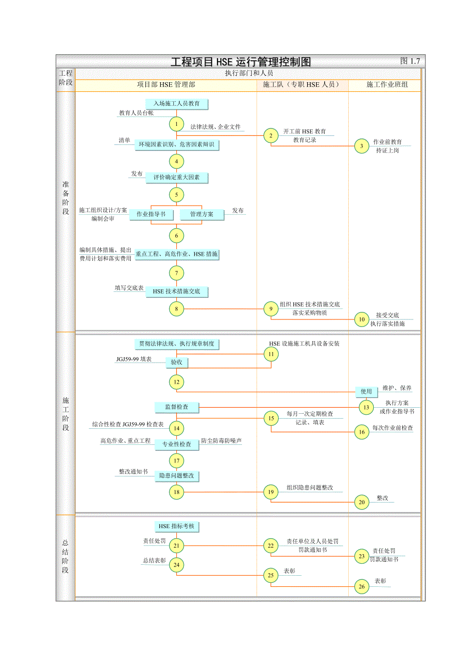 HSE管理体系及措施.doc_第4页