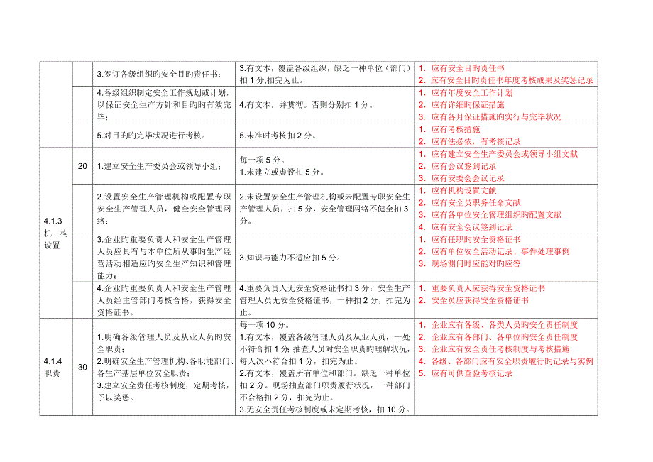 危险化学品安全标准化要素实施细则_第2页