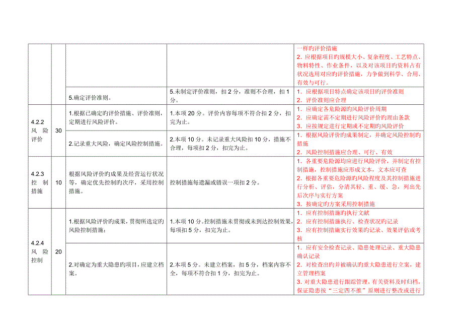 危险化学品安全标准化要素实施细则_第4页