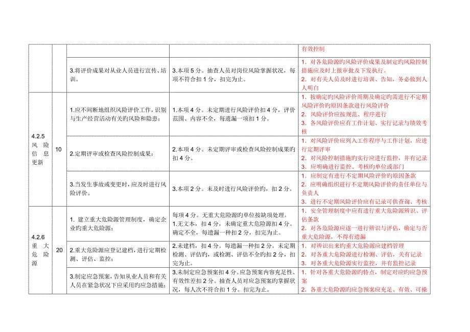 危险化学品安全标准化要素实施细则_第5页