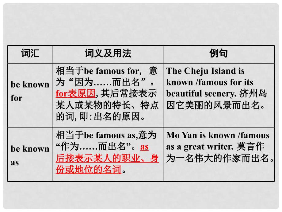 湖南中考英语 第一部分 教材知识梳理 九全 Units 56课件 人教新目标版_第4页