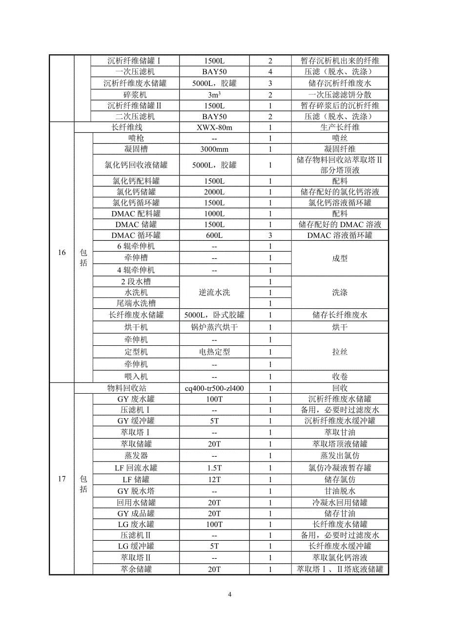 东莞市灿森新材料有限公司建设项目立项环境影响评估报告书_第5页