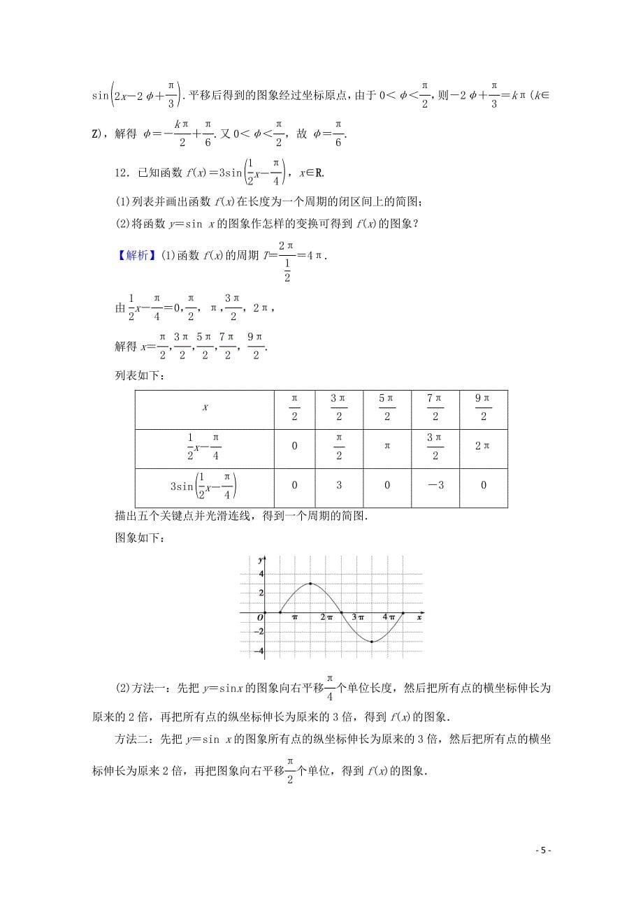 2019-2020学年高中数学 第一章 三角函数 1.5 函数y＝Asin(&amp;omega;x＋&amp;phi;)的图象 第1课时 函数y＝Asin（&amp;omega;x＋&amp;phi;）的图象（一）限时规范训练 新人教A版必修4_第5页