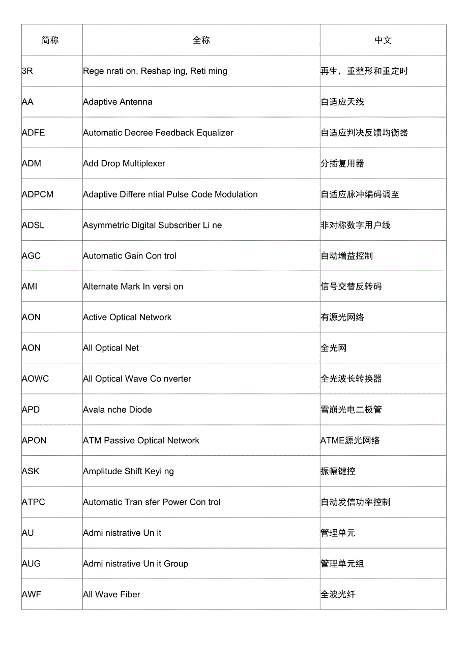 光通信专业术语_第1页