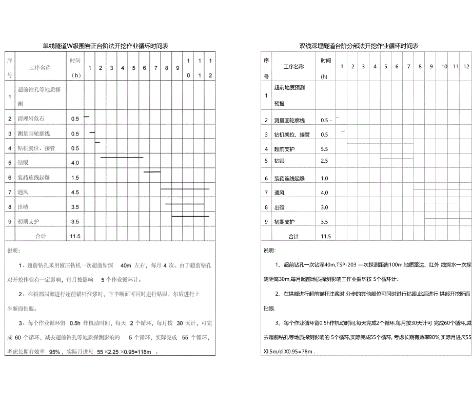 作业循环时间表_第1页
