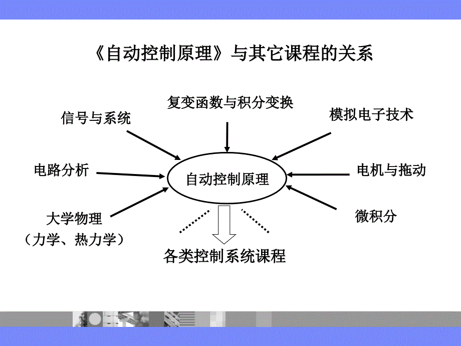 自动控制原理高国燊ch1PPT课件_第1页