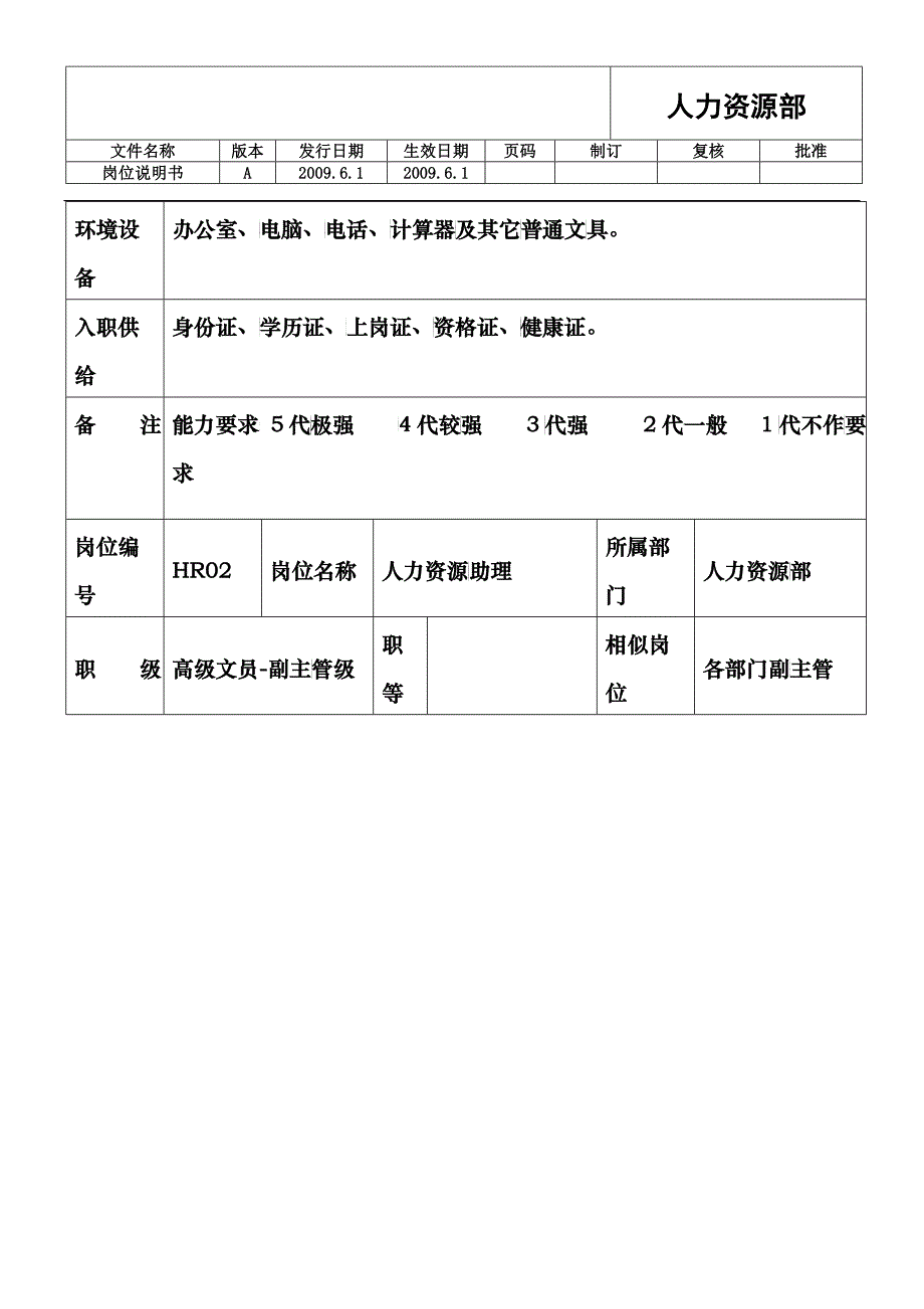 人力资源管理工作流程全图_第4页