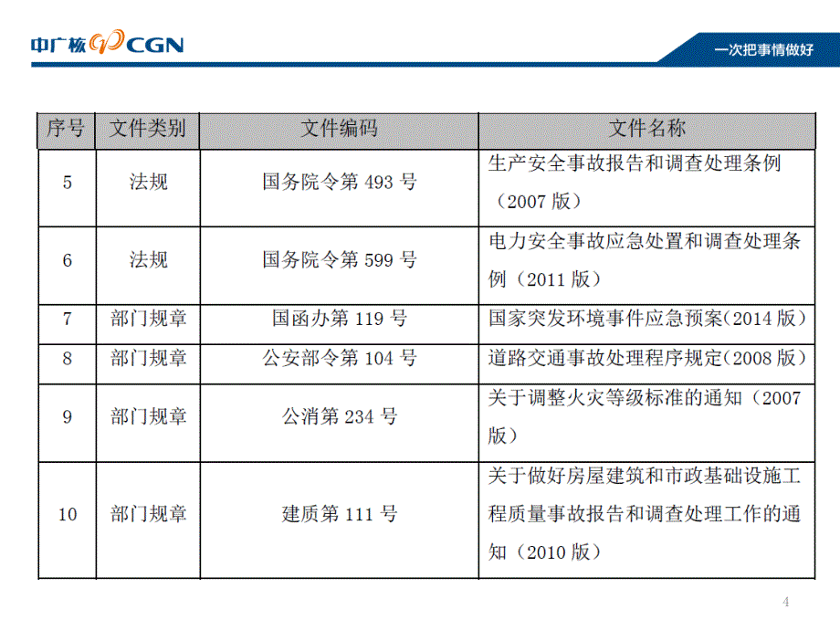 精选事故事件制度培训教材_第4页