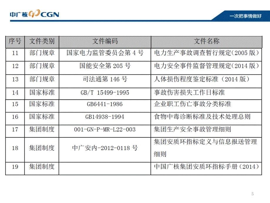 精选事故事件制度培训教材_第5页