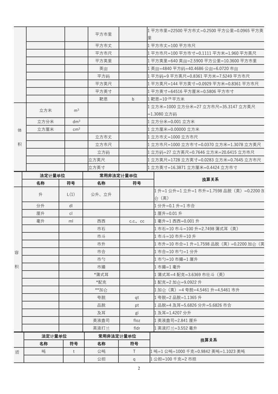 计量单位对照表.doc_第2页