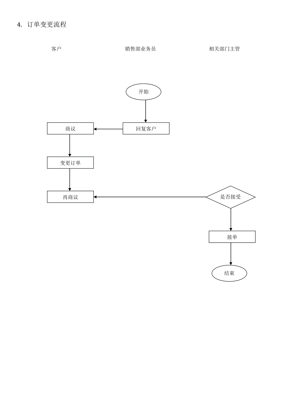 生产计划管理流程_第4页