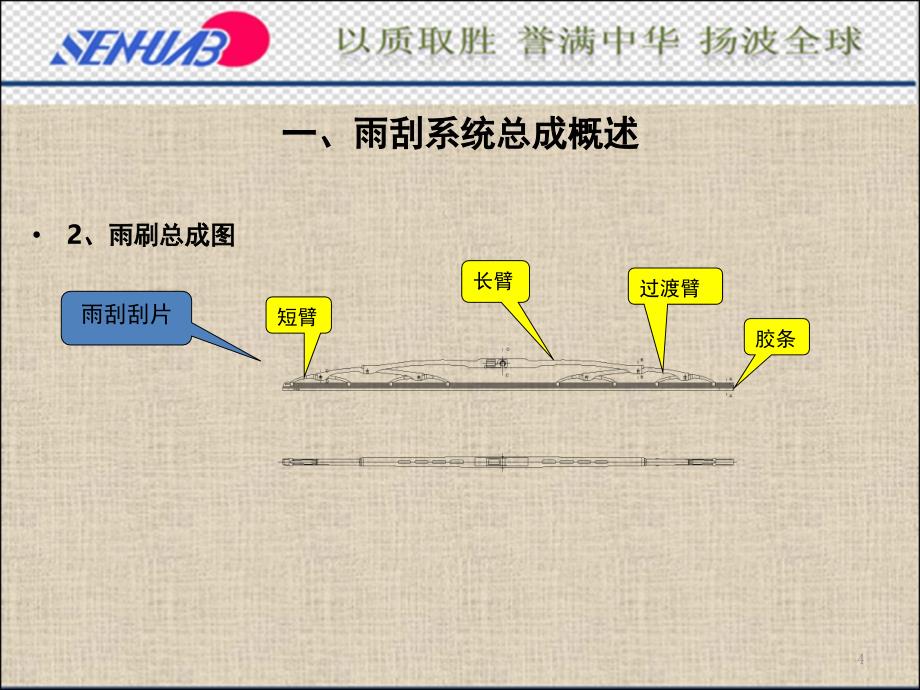 推荐雨刮系统总成概述_第4页