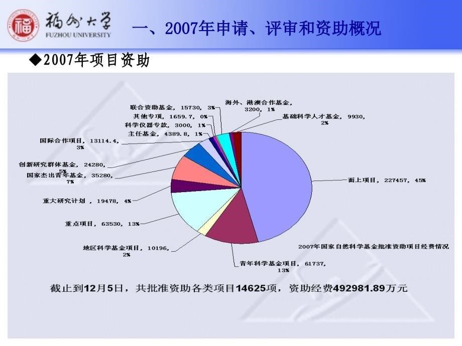 番茄花园-国家自然科学基金2008年申报工作会_第5页