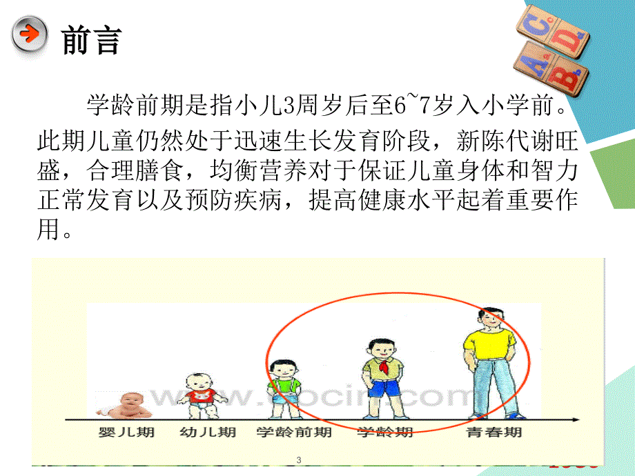 学龄前儿童营养与健康课堂PPT_第3页