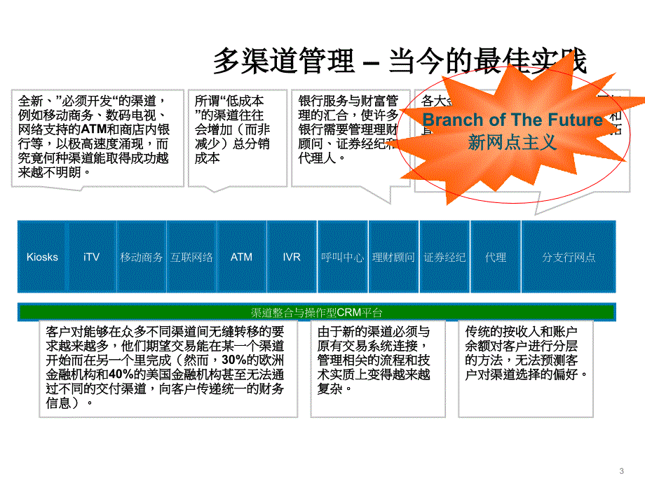 新网点主义银行网点转型探讨_第3页