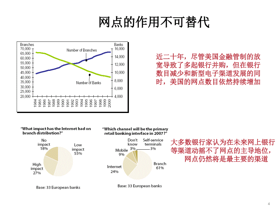 新网点主义银行网点转型探讨_第4页