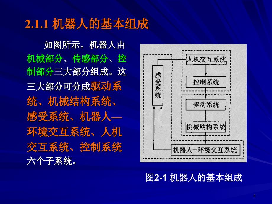 机器人的总体和机械结构设计优秀课件_第4页