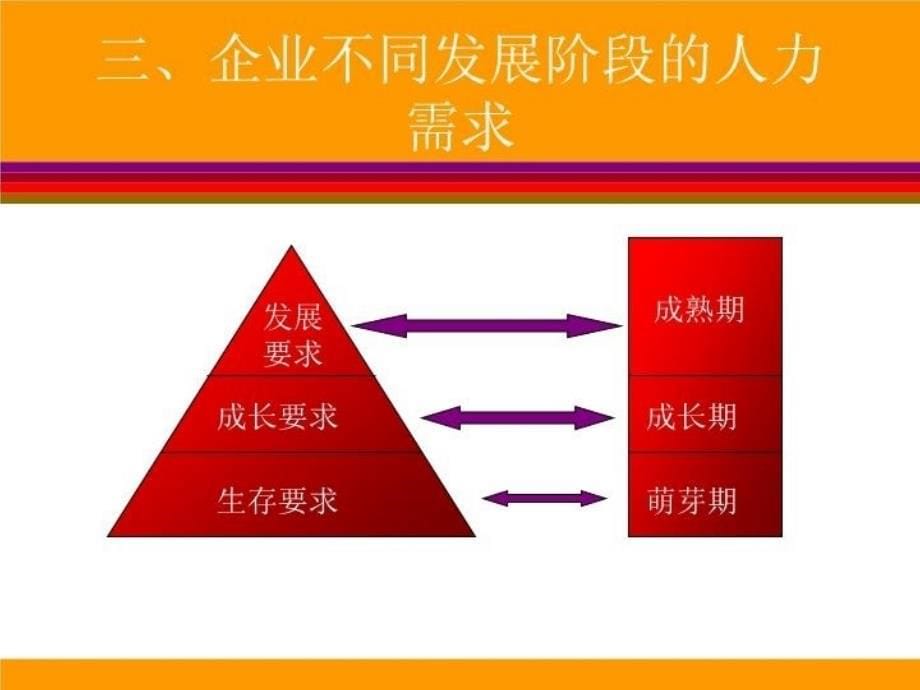 最新如何聘到适合企业发展的员工65026ppt课件_第5页