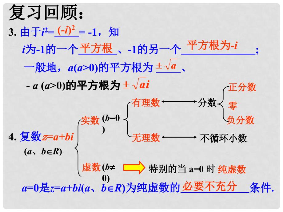 湖南省永州市新田县第一中学高中数学 27 复数的几何意义课件 理 新人教A版选修22_第3页