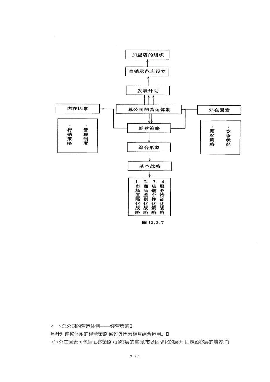 连锁店的运营体制规范标准_第2页