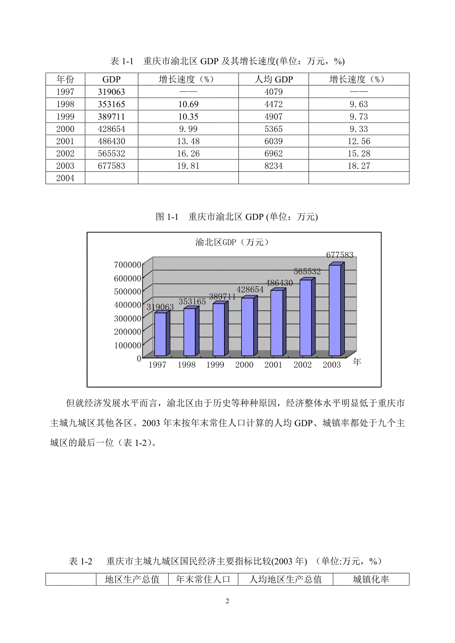 重庆市渝北区商业网点规划研究.doc_第2页