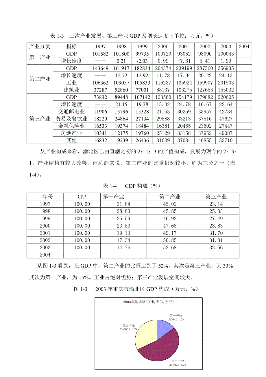 重庆市渝北区商业网点规划研究.doc_第4页