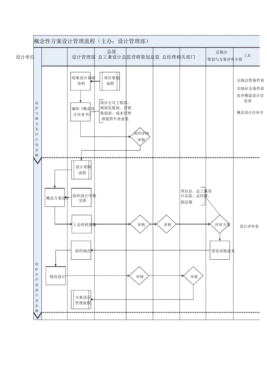 概念性方案设计管理流程_第2页
