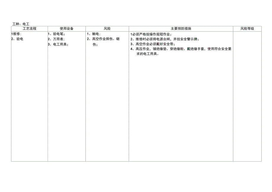 设备设施风险评估_第3页