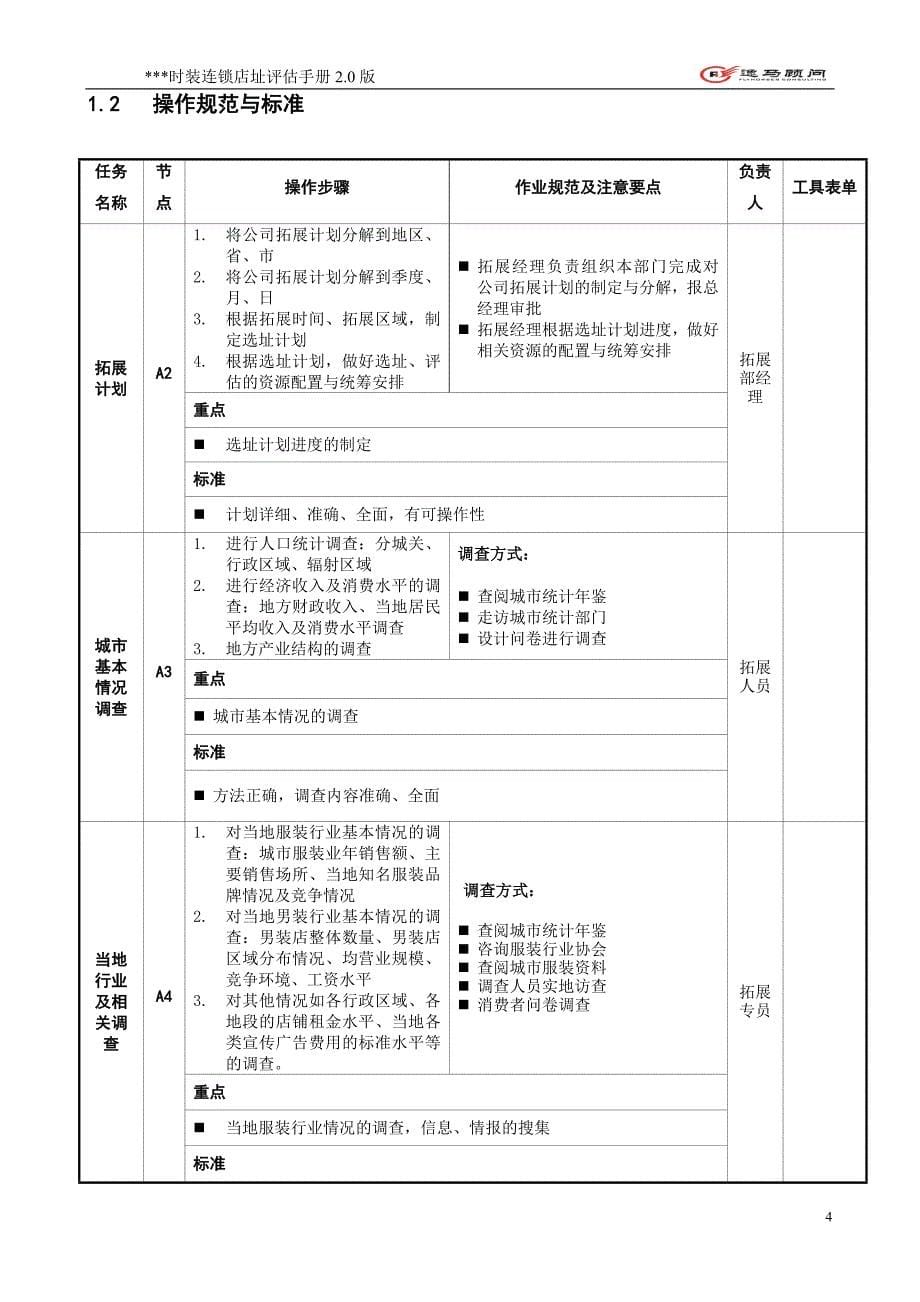 店址评估手册_第5页