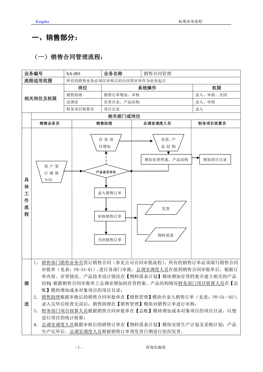 销售系统ERP流程图(DOC45页)hudw_第1页