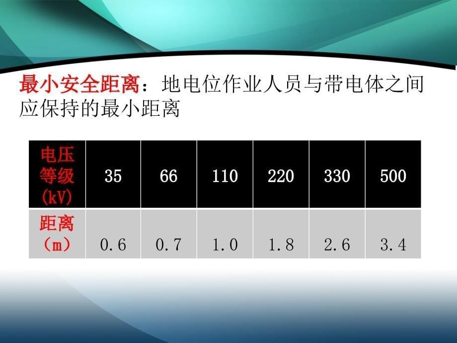 第七章特殊情况导线弧垂应力的计算_第5页