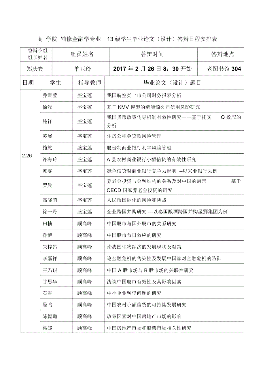 学院专业02级学生毕业论文设计答辩日程安排表_第1页