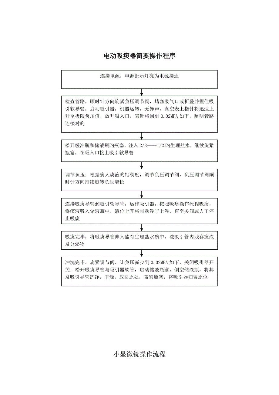 电动吸痰器操作标准流程_第1页