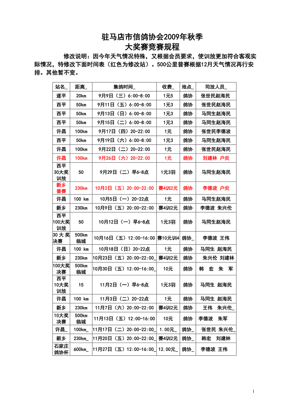 驻马店市信鸽协会2009年秋季_第1页