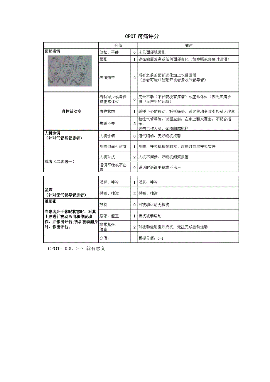 ICU常用镇静镇痛评分及谵妄评估量表_第1页