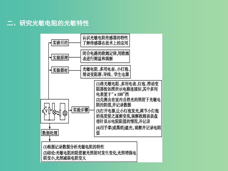 2019年高考物理总复习 第十一章 交变电流 传感器 实验十二 传感器的简单使用课件 教科版.ppt_第4页