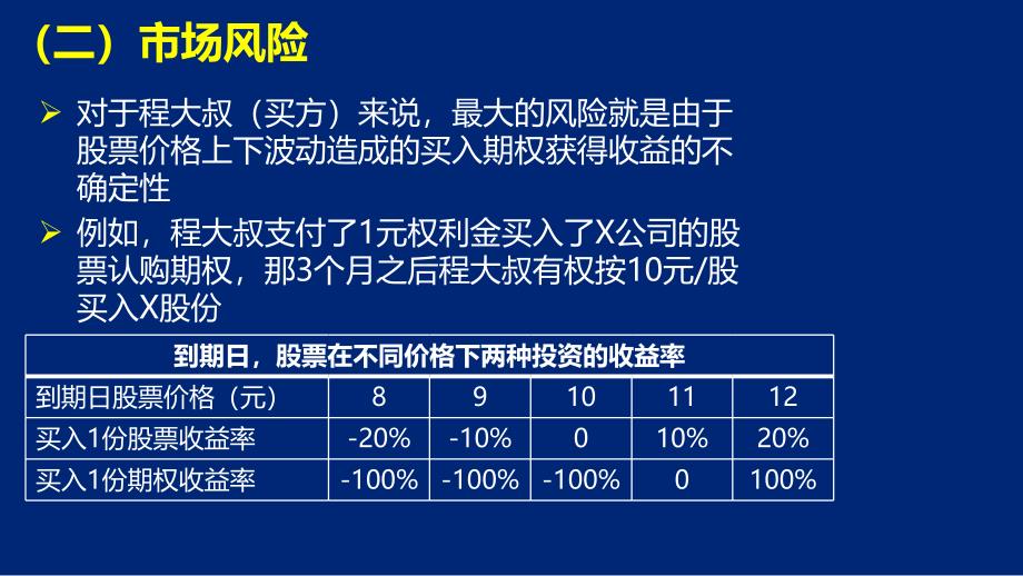 《个股期权的风险》PPT课件_第3页