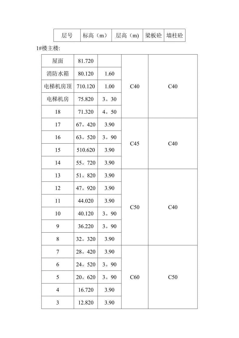 【建筑施工方案】钢筋混凝土质量通病防治施工方案_第5页