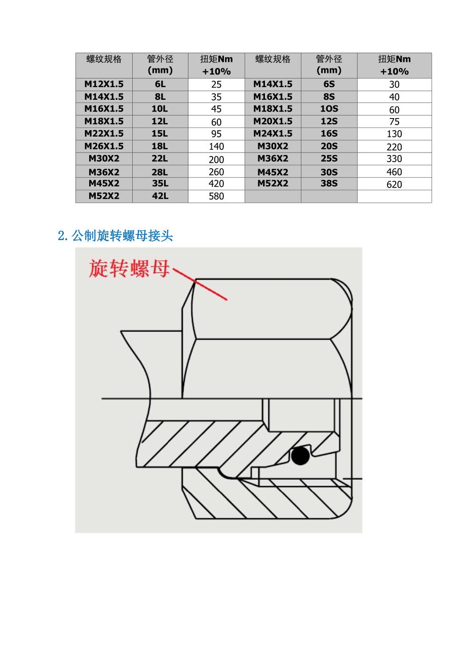 液压接头拧紧扭矩_第4页