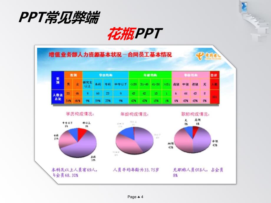 最新PPT制作与应用技巧篇PPT课件_第4页