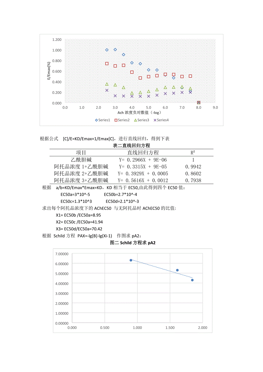 阿托品拮抗豚鼠回肠M受体的pA2测定.docx_第3页