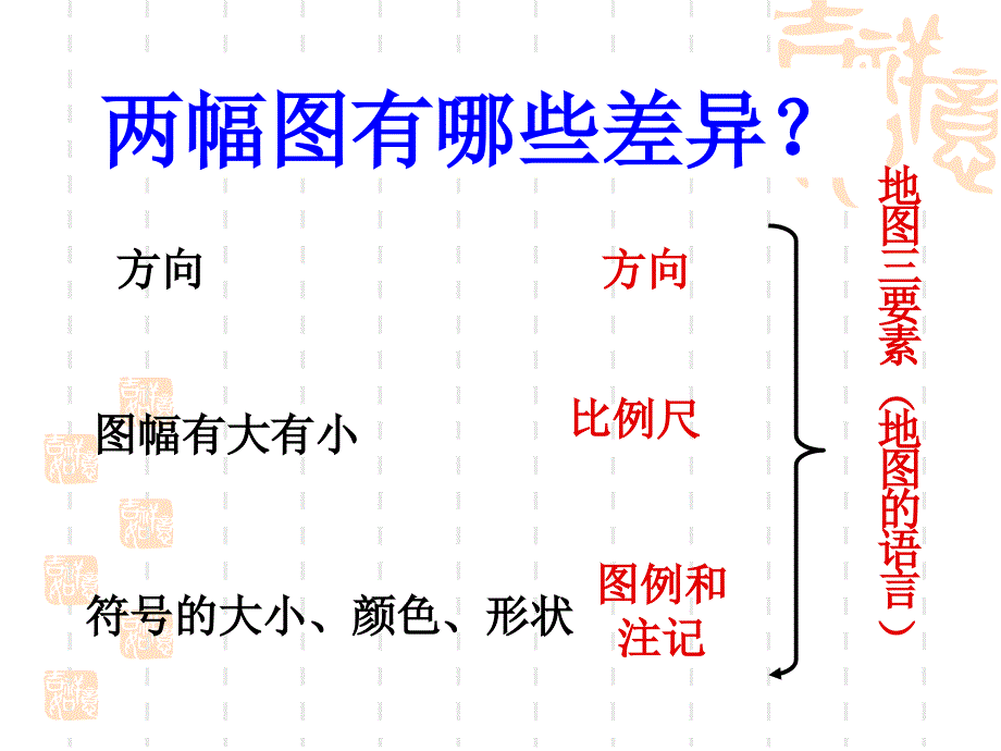 初中一年级历史必修1第一课时课件_第5页